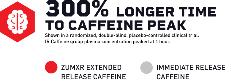 zumxr data 1660693993877.png