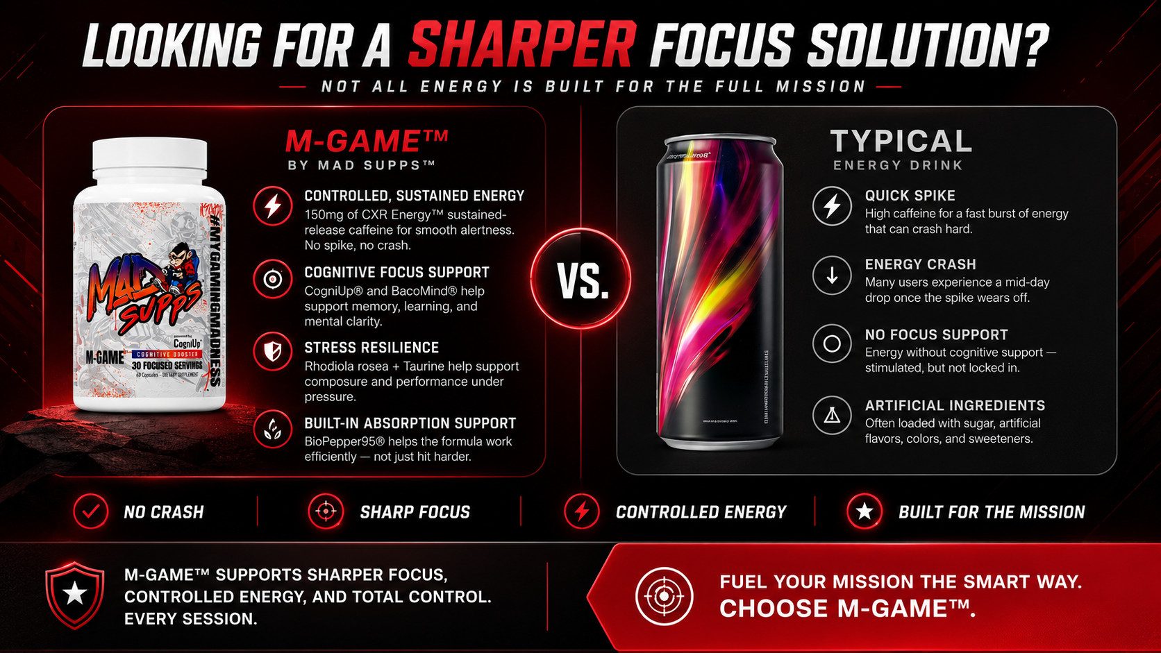 energy drinks vs M-GAME